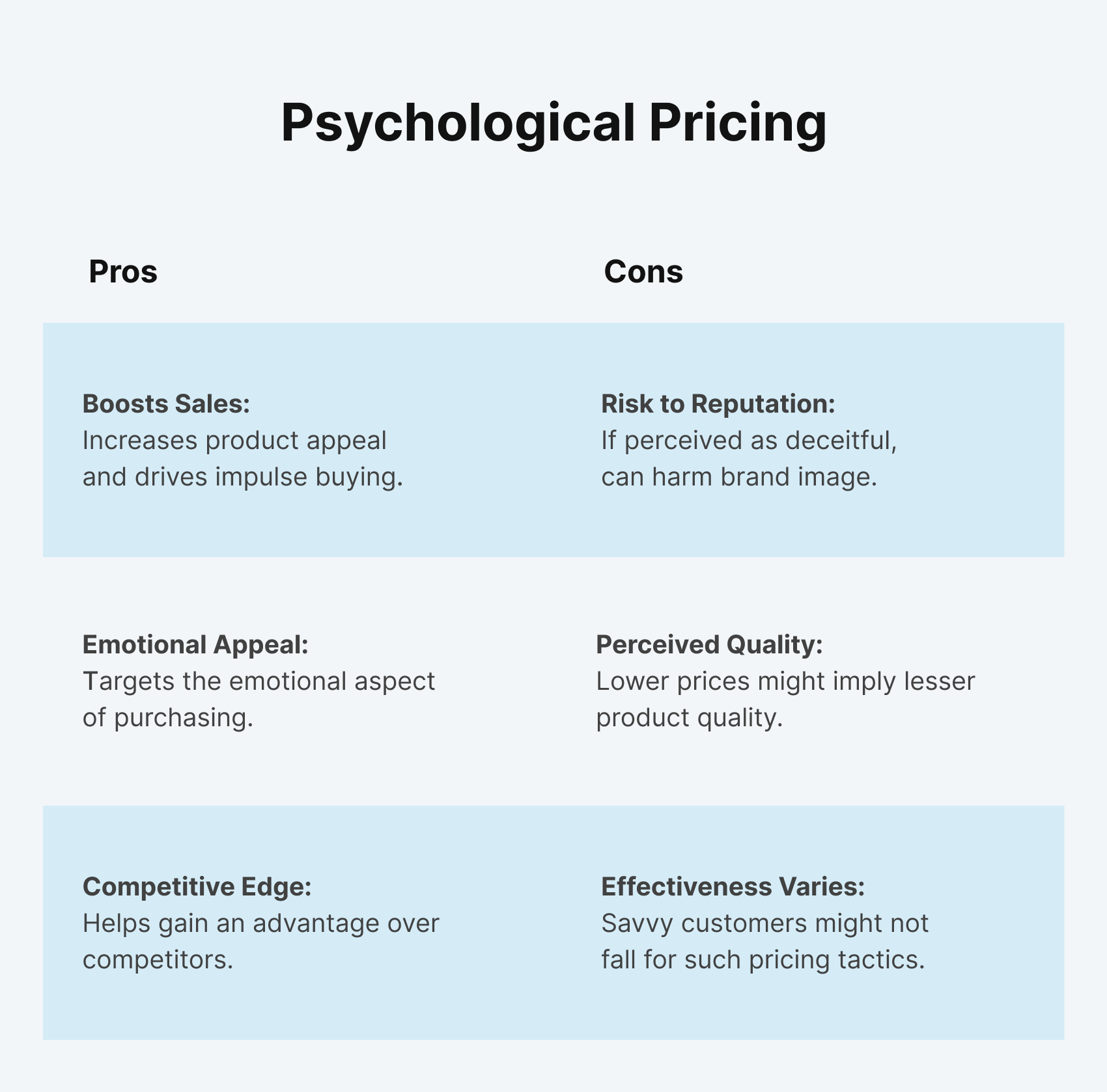 The Guide to Psychological Pricing in Retail